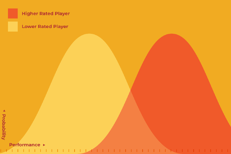 Elo Rating System – Definition And How It Works In Chess - Henry Chess Sets