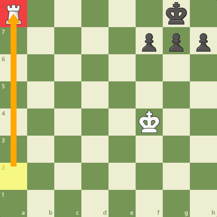 Rooks On The 7th Rank - Chess Game Strategies