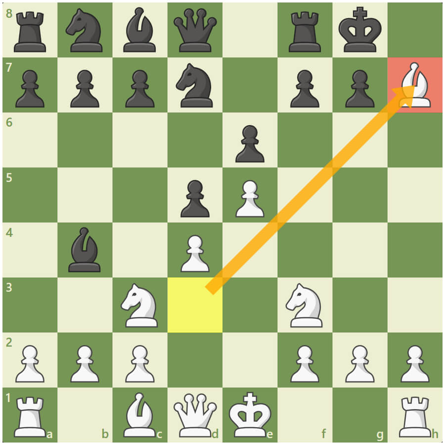 Tactical Targets in Chess –