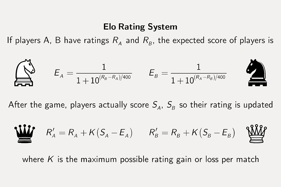 elo rating algorithm