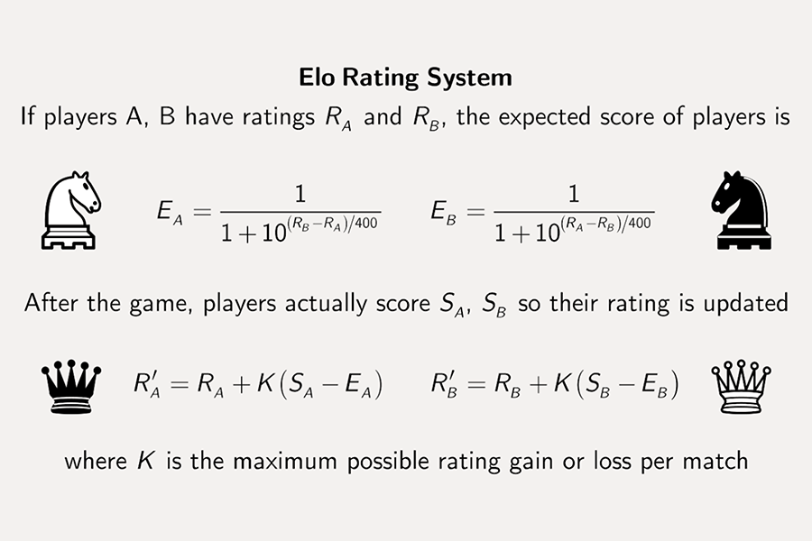 Elo Rating System – Definition And How It Works In Chess - Henry Chess Sets